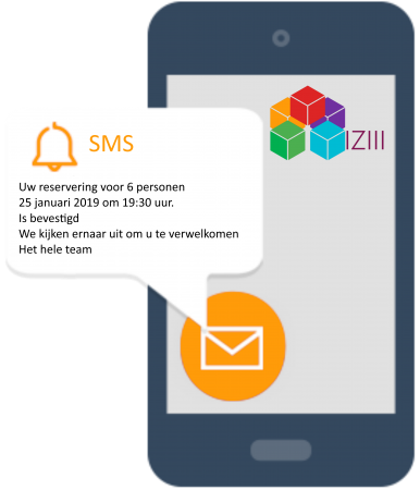 IZIII-devices - NL